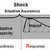 reduction-readiness-response-recovery