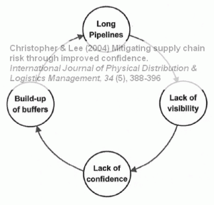 christopher-lee-risk-spiral
