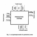 asbjornslett-input-output