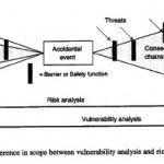 asbjornslett-risk-vulnerability