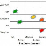 risk-matrix