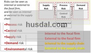 supply-chain-risk