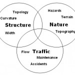 structure-traffic-nature