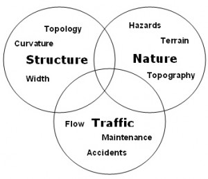 structure-traffic-nature
