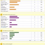 husdal-com-survey-090531