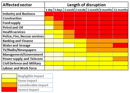 impact-of-transportation-disruption
