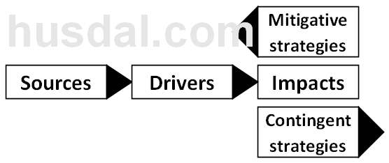 sources-drivers-impacts