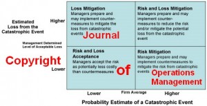 knemeyer- risk-management-matrix