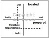 structure-organisation-supply-chain