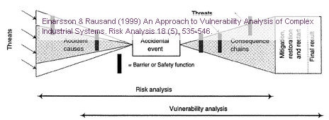 einarsson-rausand-risk-vulnerability