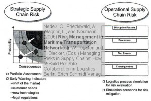 risk-management-maritime-transportation-networks-1
