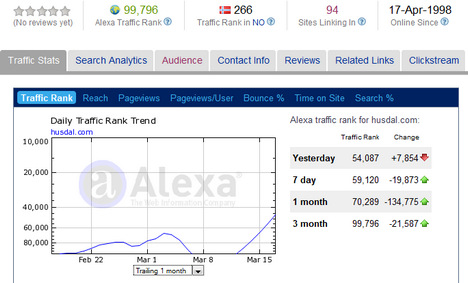 Alexa rank 100K