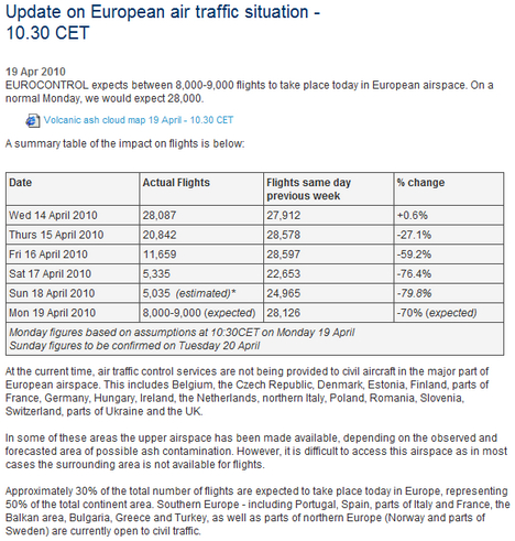 Eurocontrol air traffic situation 2010 04 19