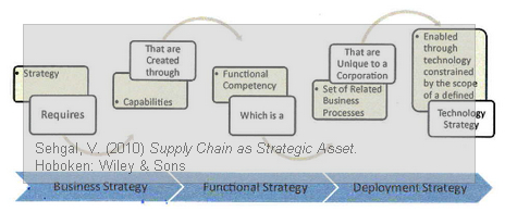 Vivek Sehgal - Business Strategy
