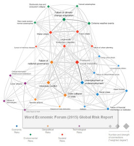 global-risk-interconnections-2015