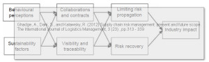 suplply-chain-risk-management-future-scope