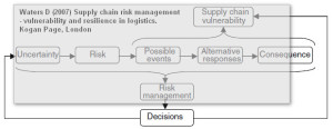 walters-supply-chain-risk-management